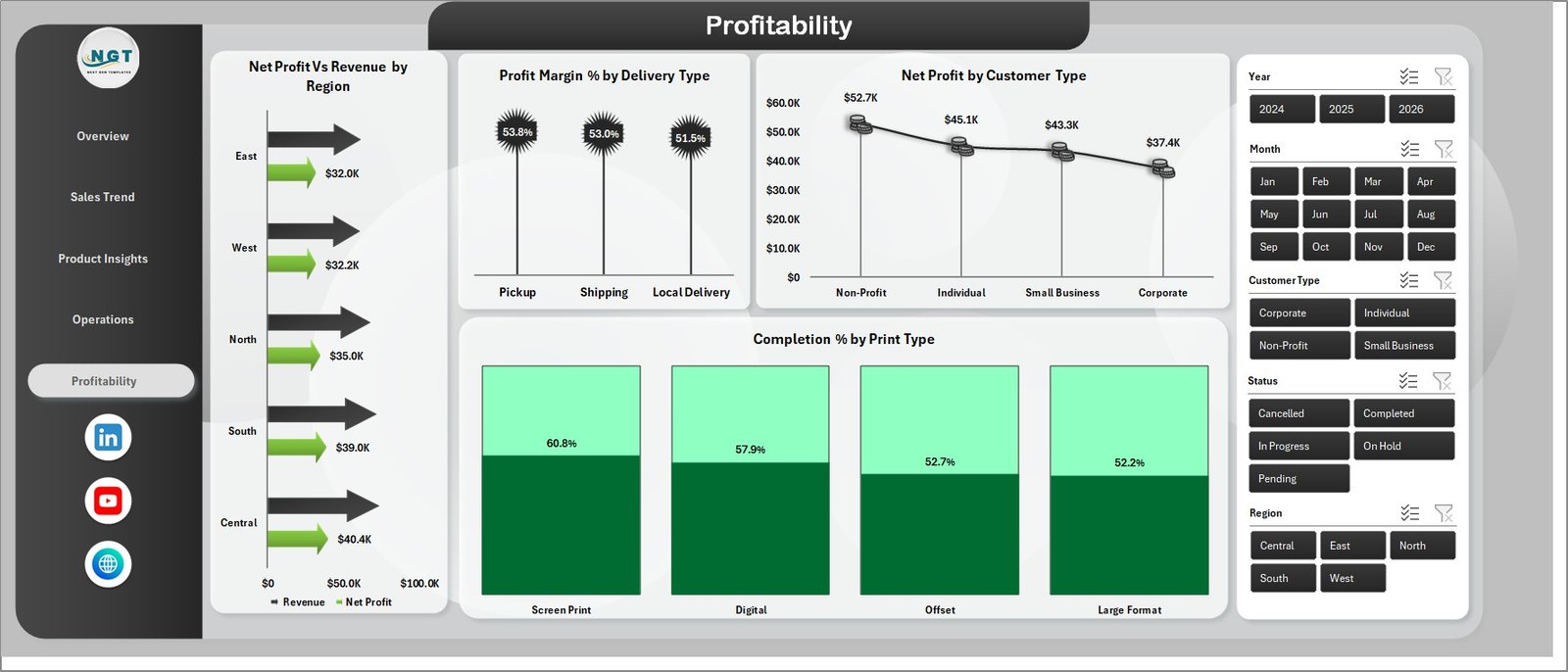 Print Shop Dashboard in Excel - Profitability