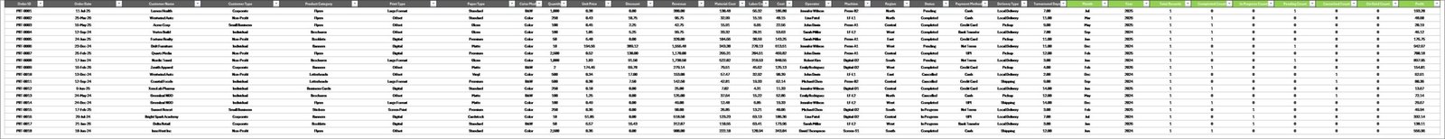 Print Shop Dashboard in Excel - Data Sheet