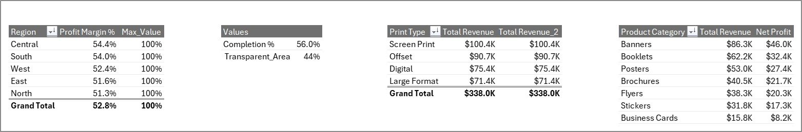 Print Shop Dashboard in Excel - Support Sheet