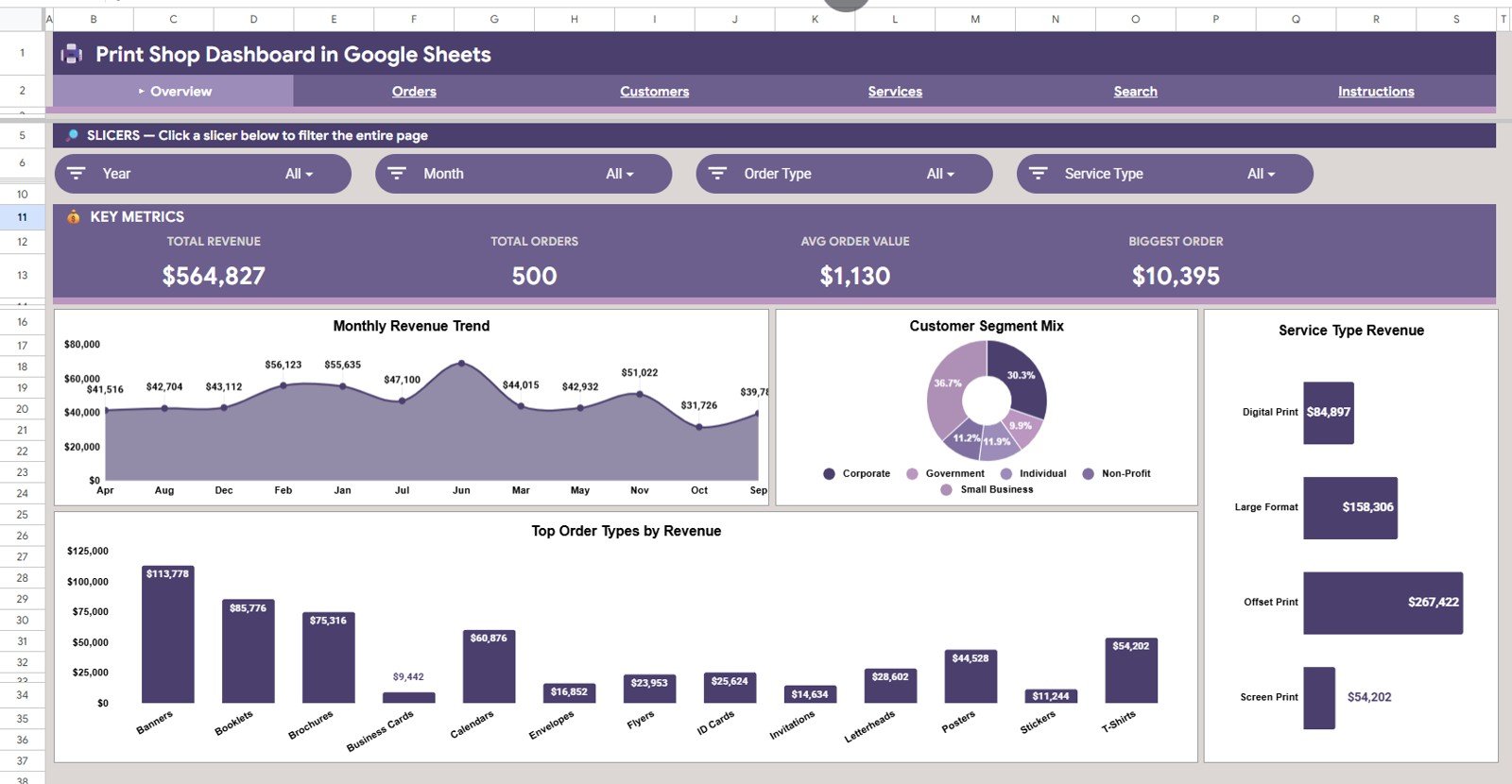 Print Shop Dashboard in Google Sheets - Overview Page