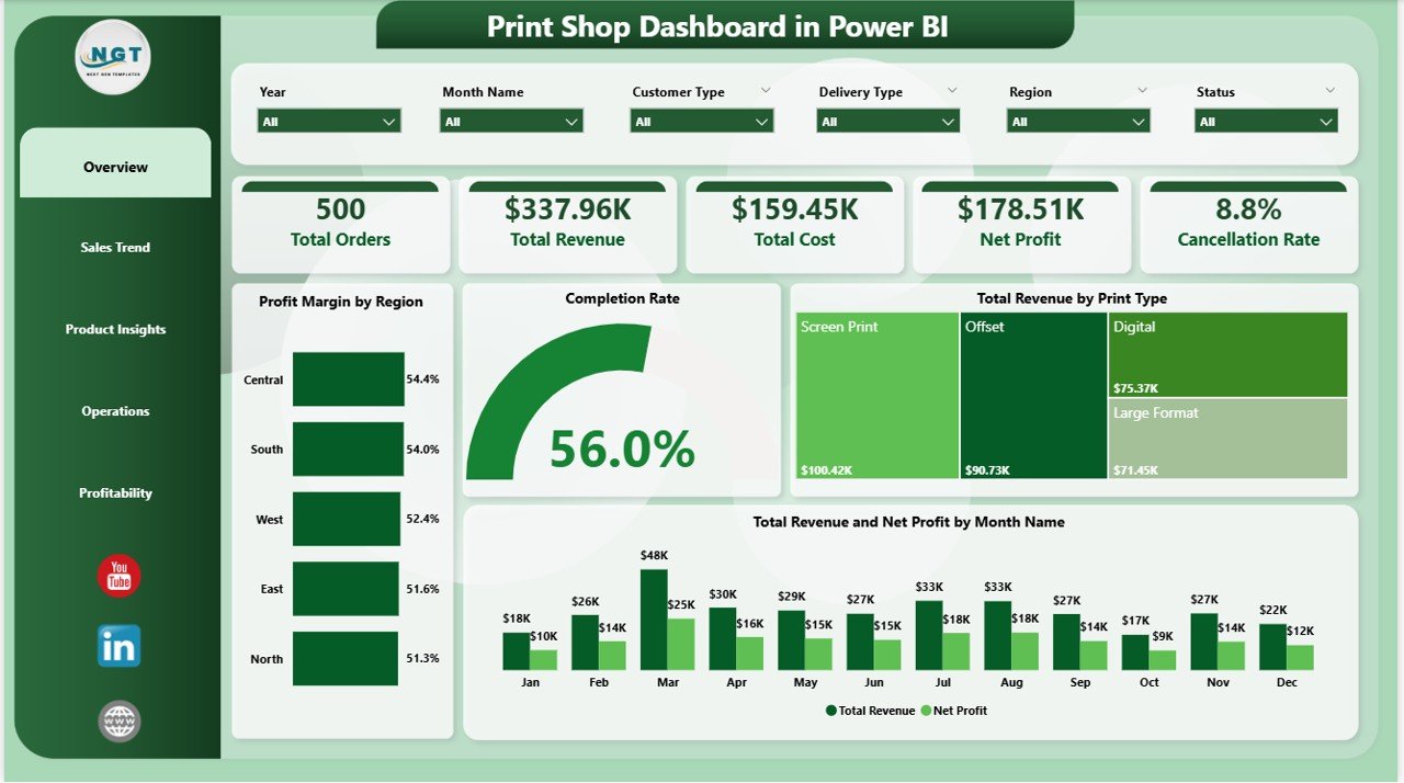 Print Shop Dashboard in Power BI - Overview Page