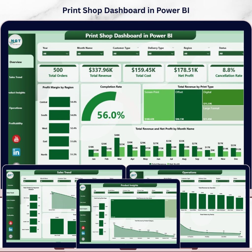 Inventory Management Dashboard in Power BI - Next Gen Templates