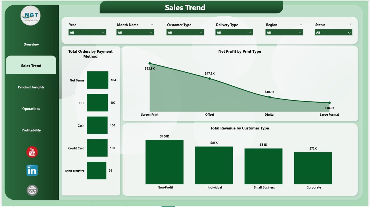 Print Shop Dashboard in Power BI - Sales Trend