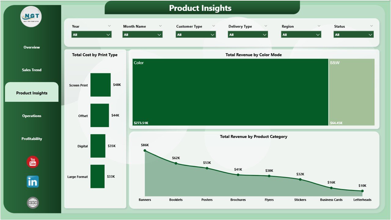 Print Shop Dashboard in Power BI - Product Insights