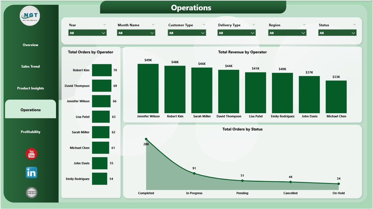 Print Shop Dashboard in Power BI - Operations Page