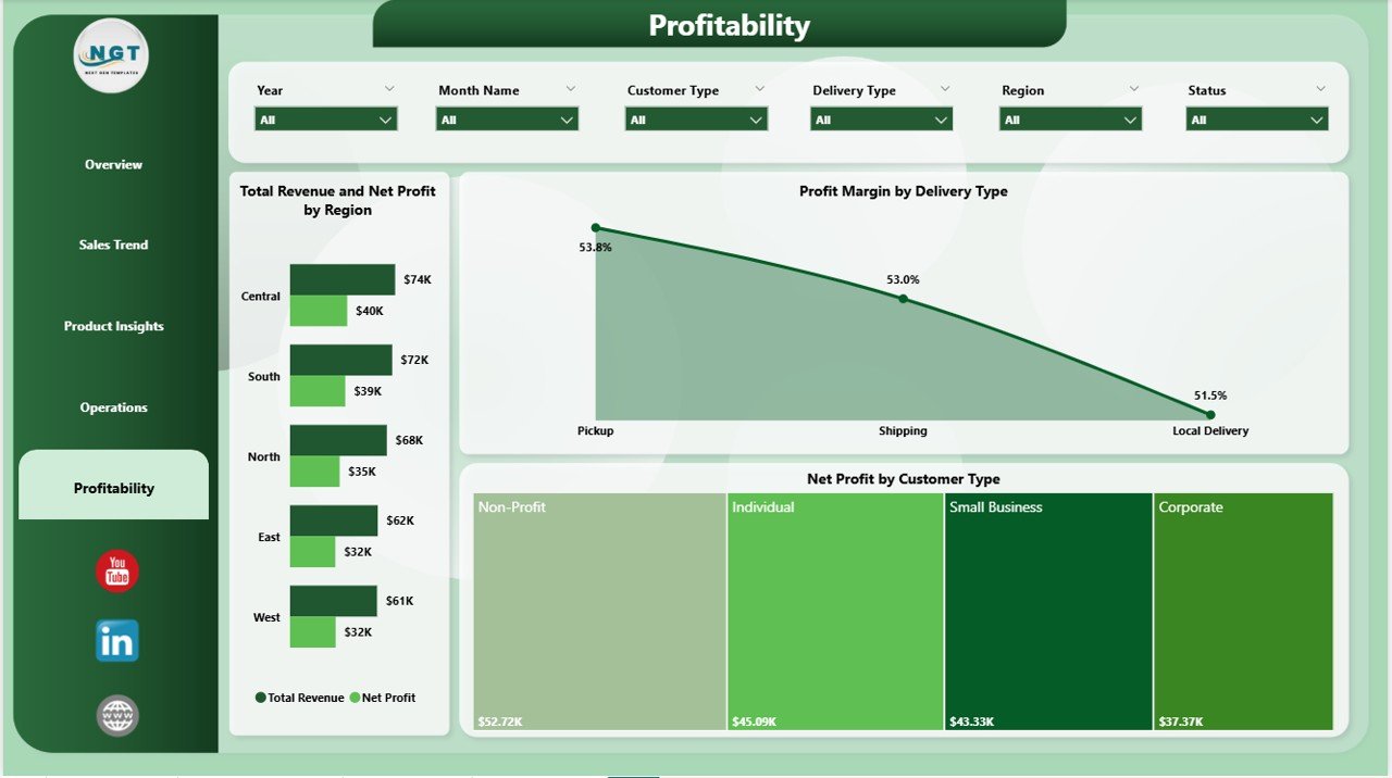 Print Shop Dashboard in Power BI - Profitability Page