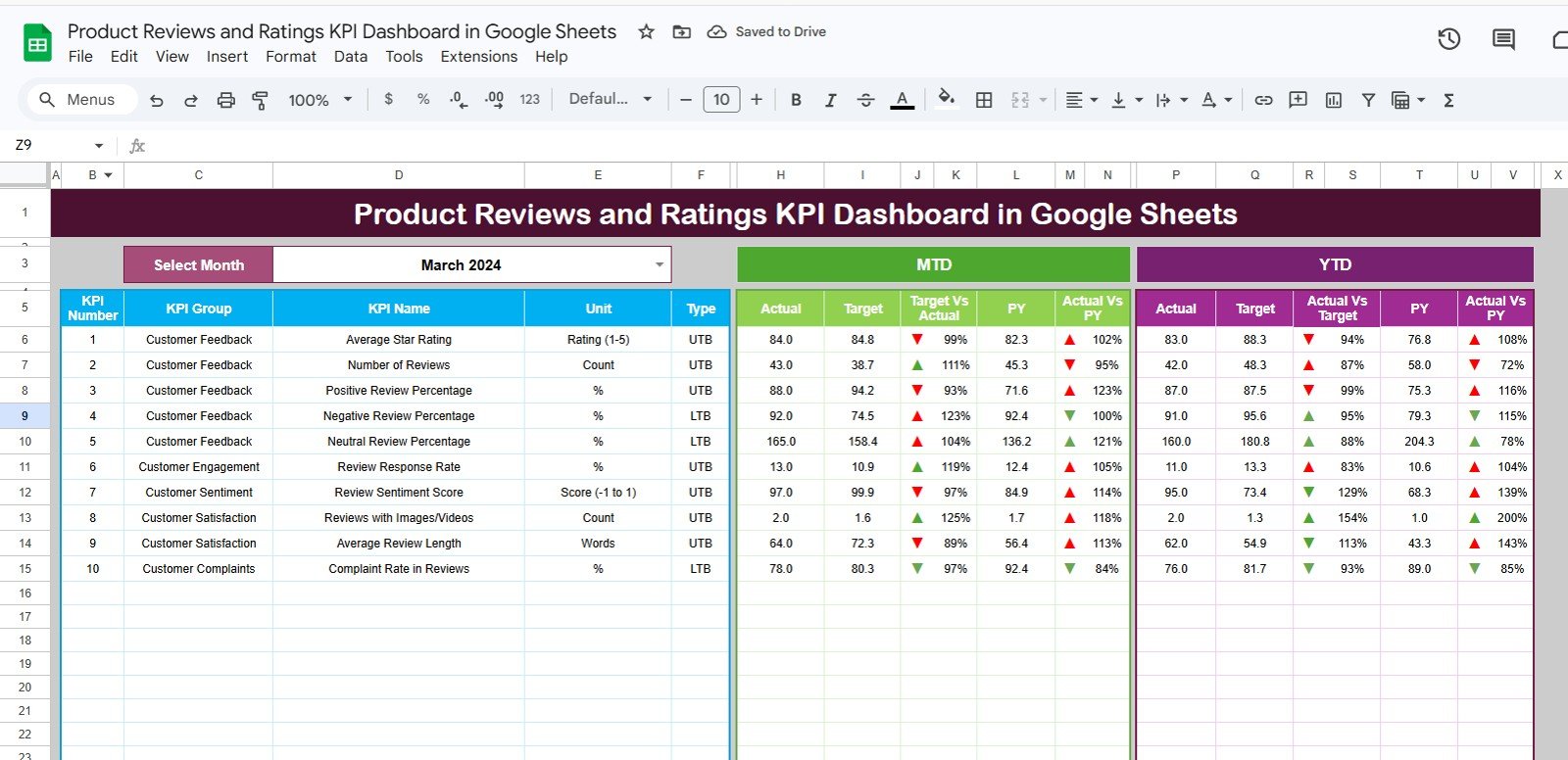 Product Reviews and Ratings KPI Dashboard in Google Sheets