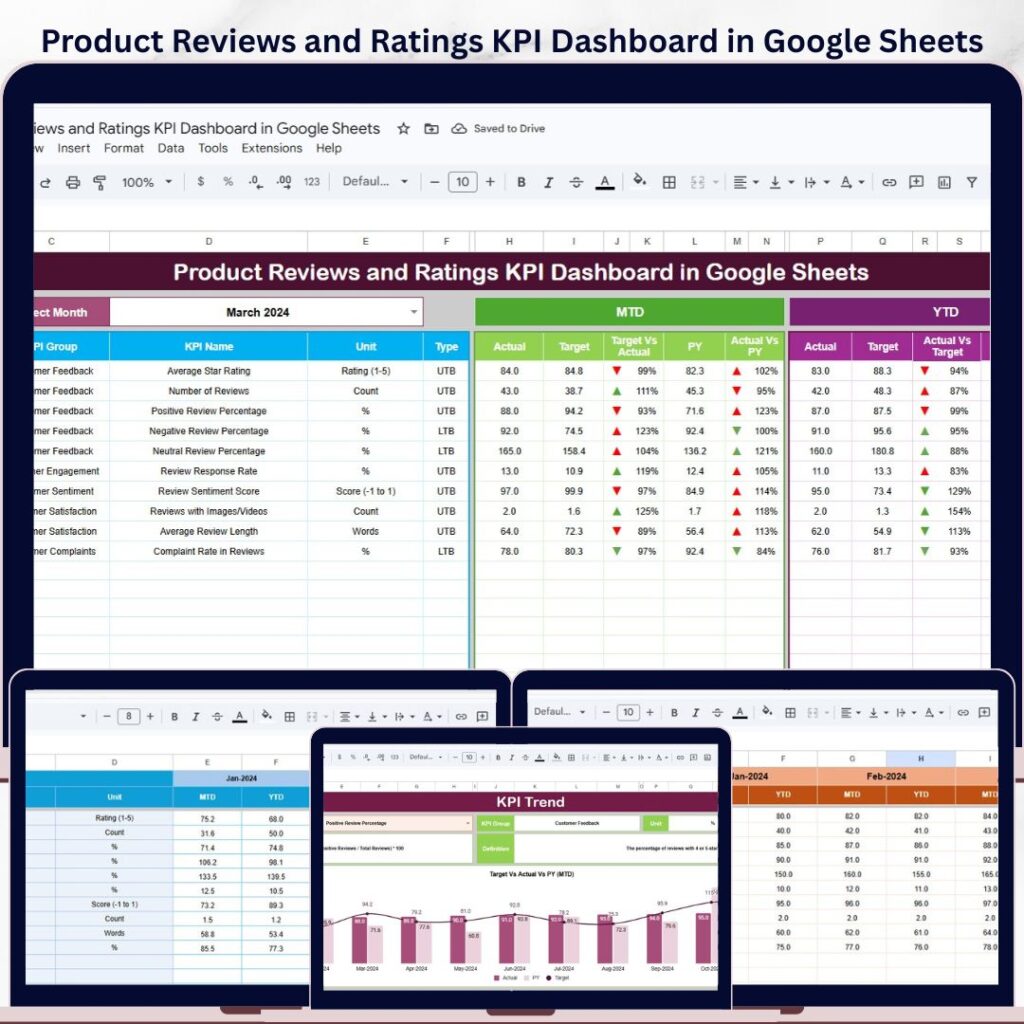 KPI Dashboard - Next Gen Templates