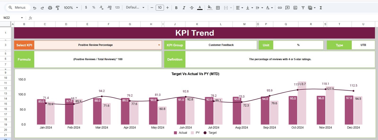 KPI Trend Sheet