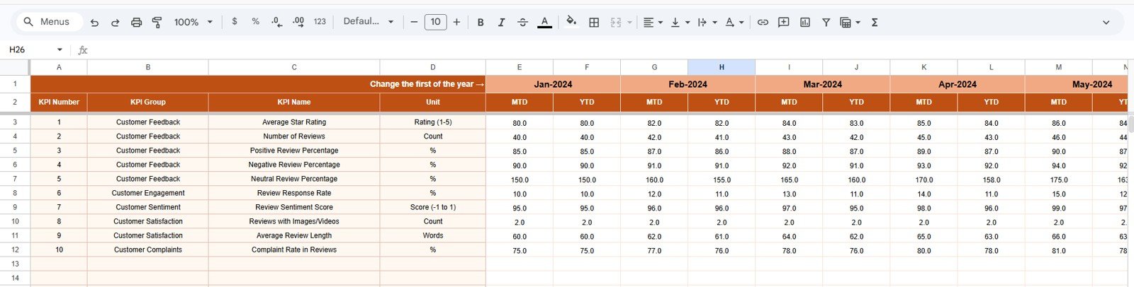 Actual Numbers Input sheet
