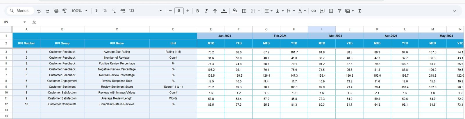 Target Number Input sheet