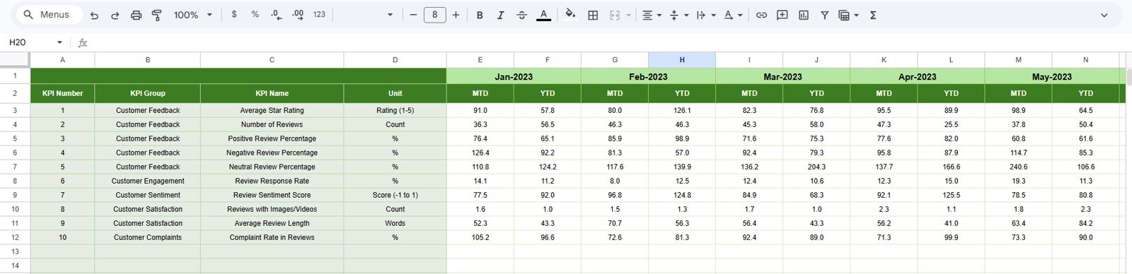Previous Year Number Input sheet