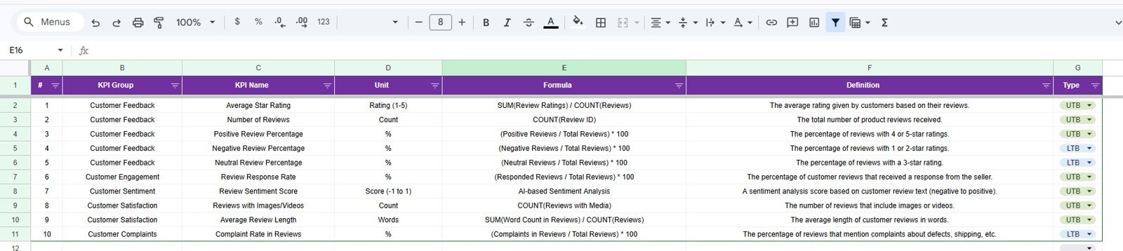 KPI Definition sheet