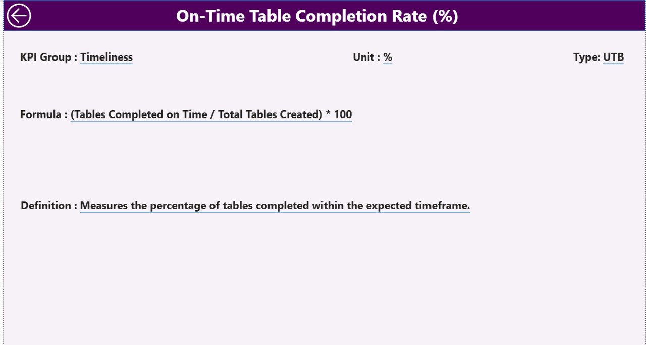 Productivity Tracker KPI Dashboard - KPI Definition Drill-Through Page