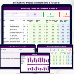 Productivity Tracker KPI Dashboard in Power BI