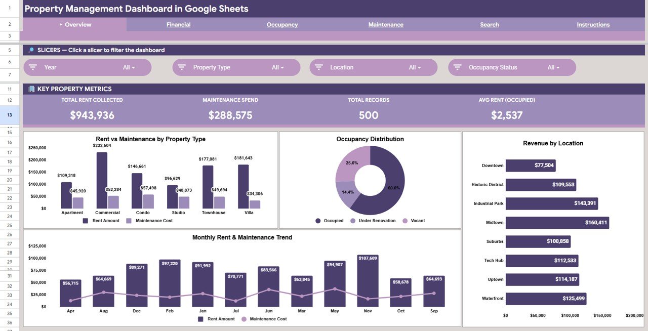 Property Management Dashboard in Google Sheets