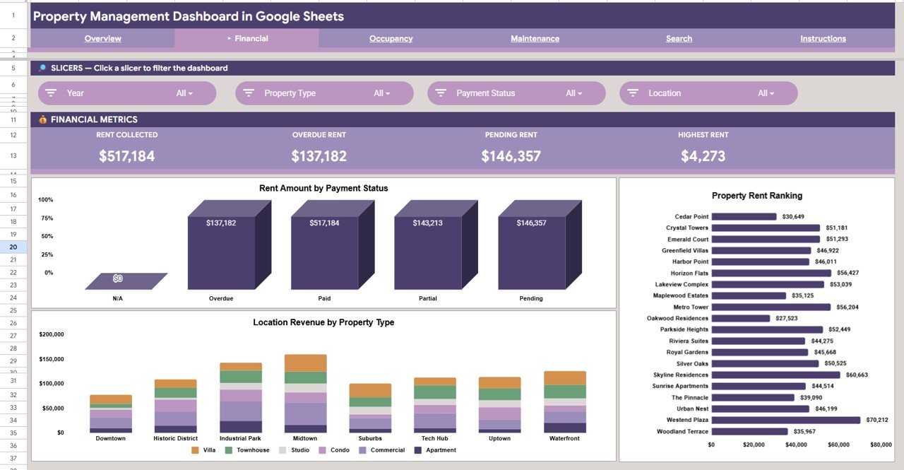 Property Management Dashboard - Financial Analysis