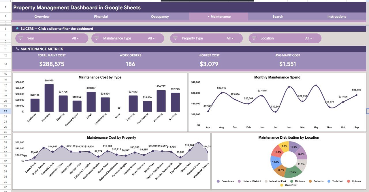 Property Management Dashboard - Maintenance Analysis
