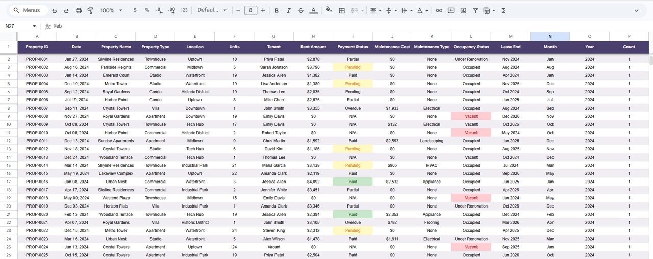 Property Management Dashboard - Data Sheet
