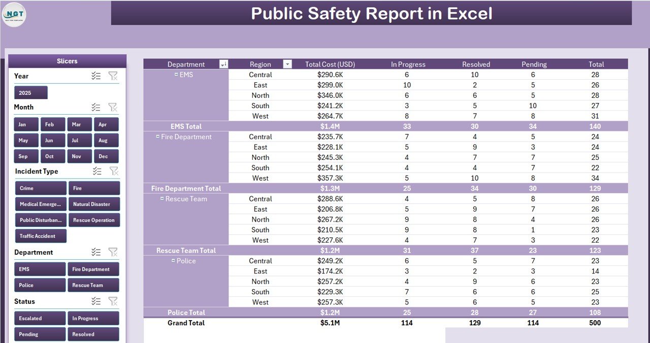 Public Safety Report in Excel — Report page with left-side slicer and Information Table