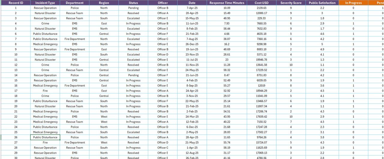 Public Safety Report in Excel — Data sheet with one row per incident