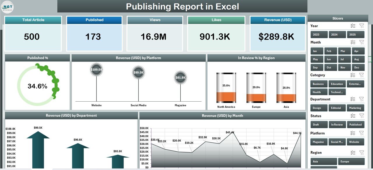 Publishing Report in Excel