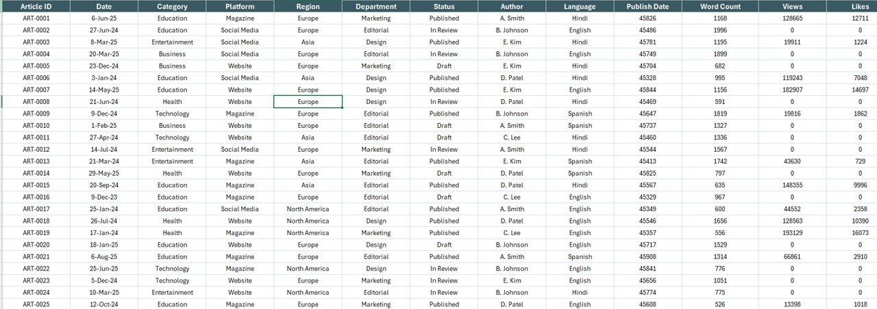 Publishing Report in Excel - Data Sheet