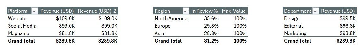 Publishing Report in Excel - Support Sheet