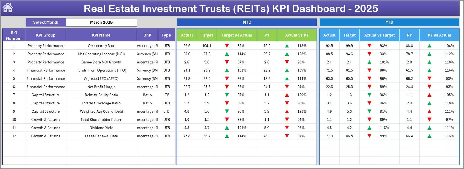 Real Estate Investment Trusts REITs KPI Dashboard in Excel - Dashboard Sheet