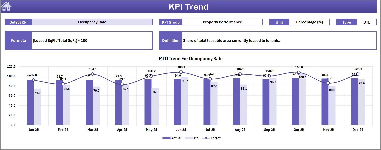Real Estate Investment Trusts REITs KPI Dashboard in Excel - KPI Trend Sheet