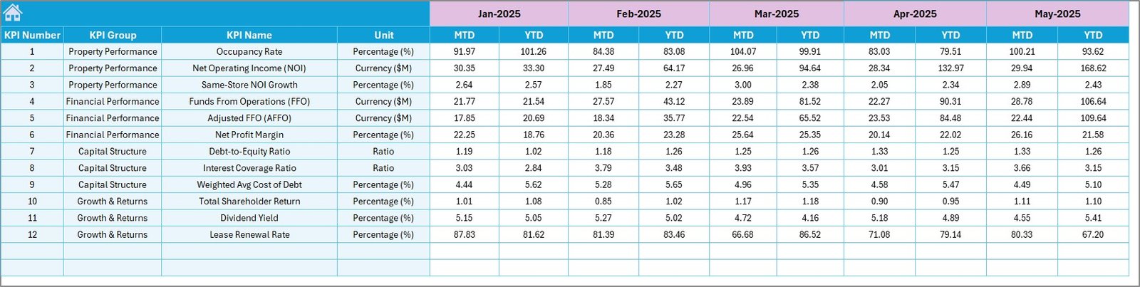 Real Estate Investment Trusts REITs KPI Dashboard Target Number Input Sheet