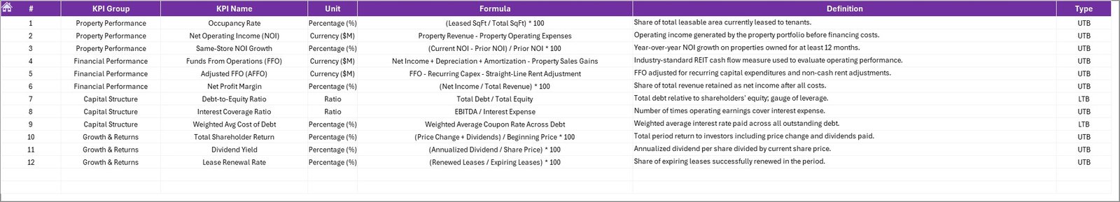Real Estate Investment Trusts REITs KPI Dashboard KPI Definition Sheet