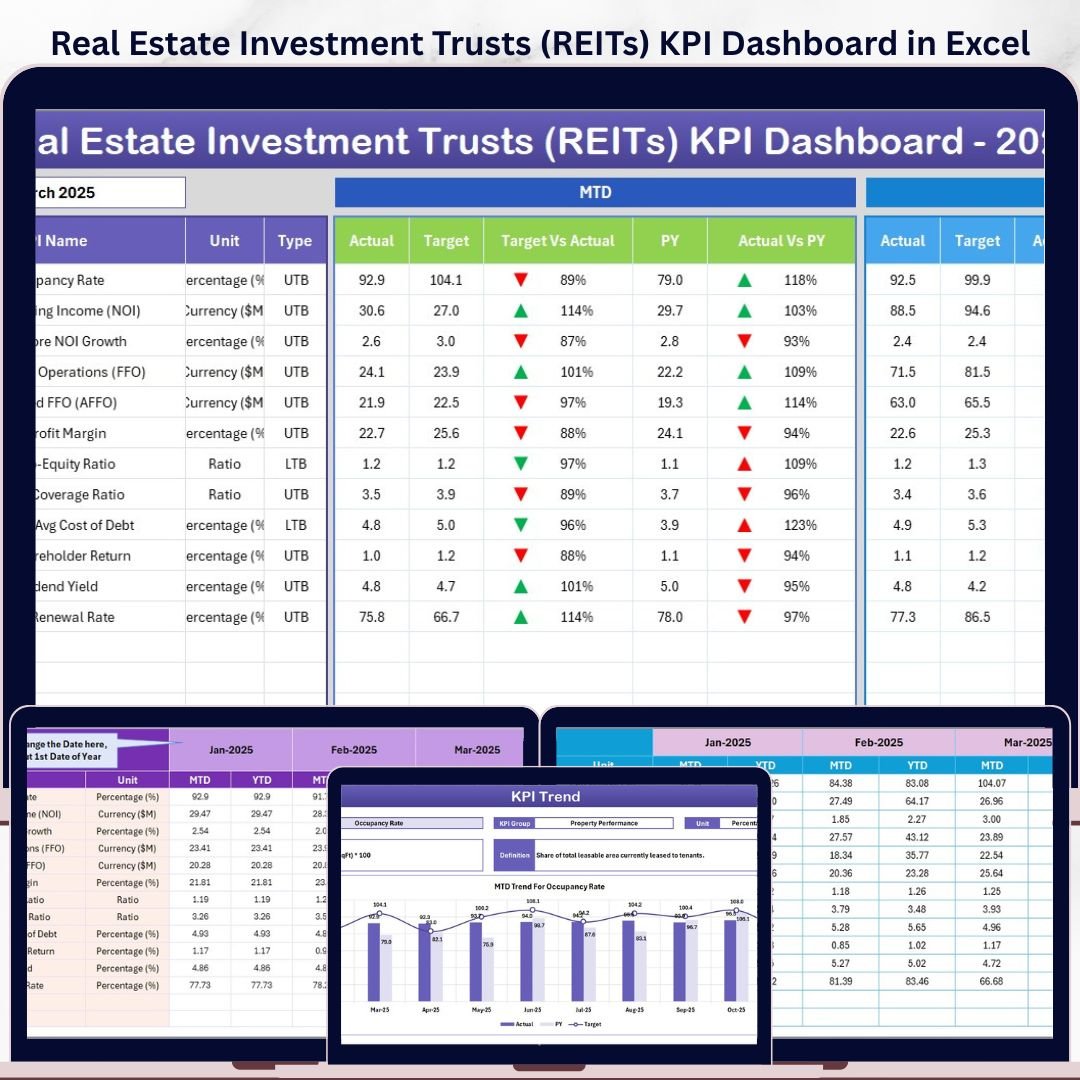 Real Estate Investment Trusts (REITs) KPI Dashboard in Excel