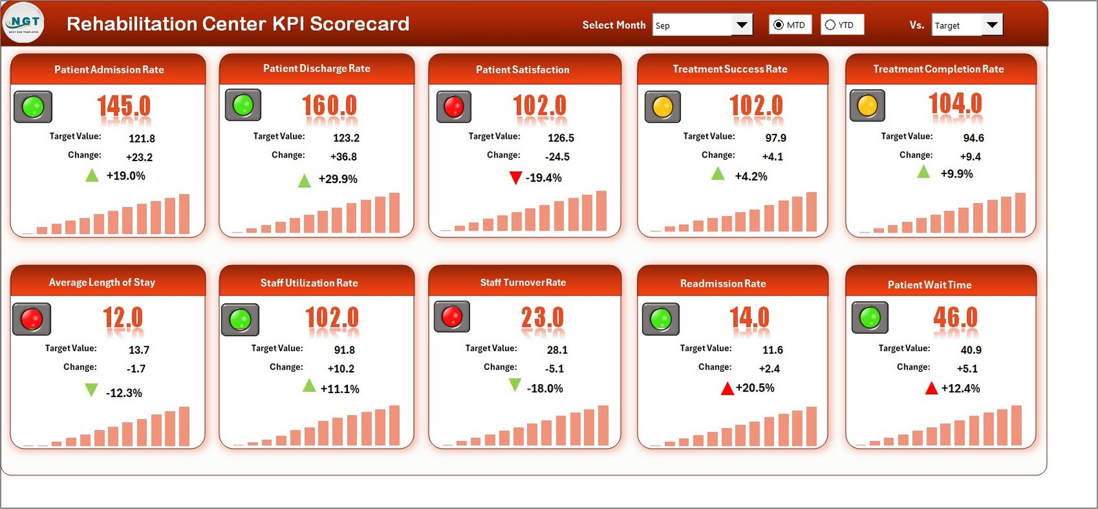 Rehabilitation Center KPI Scorecard in Excel