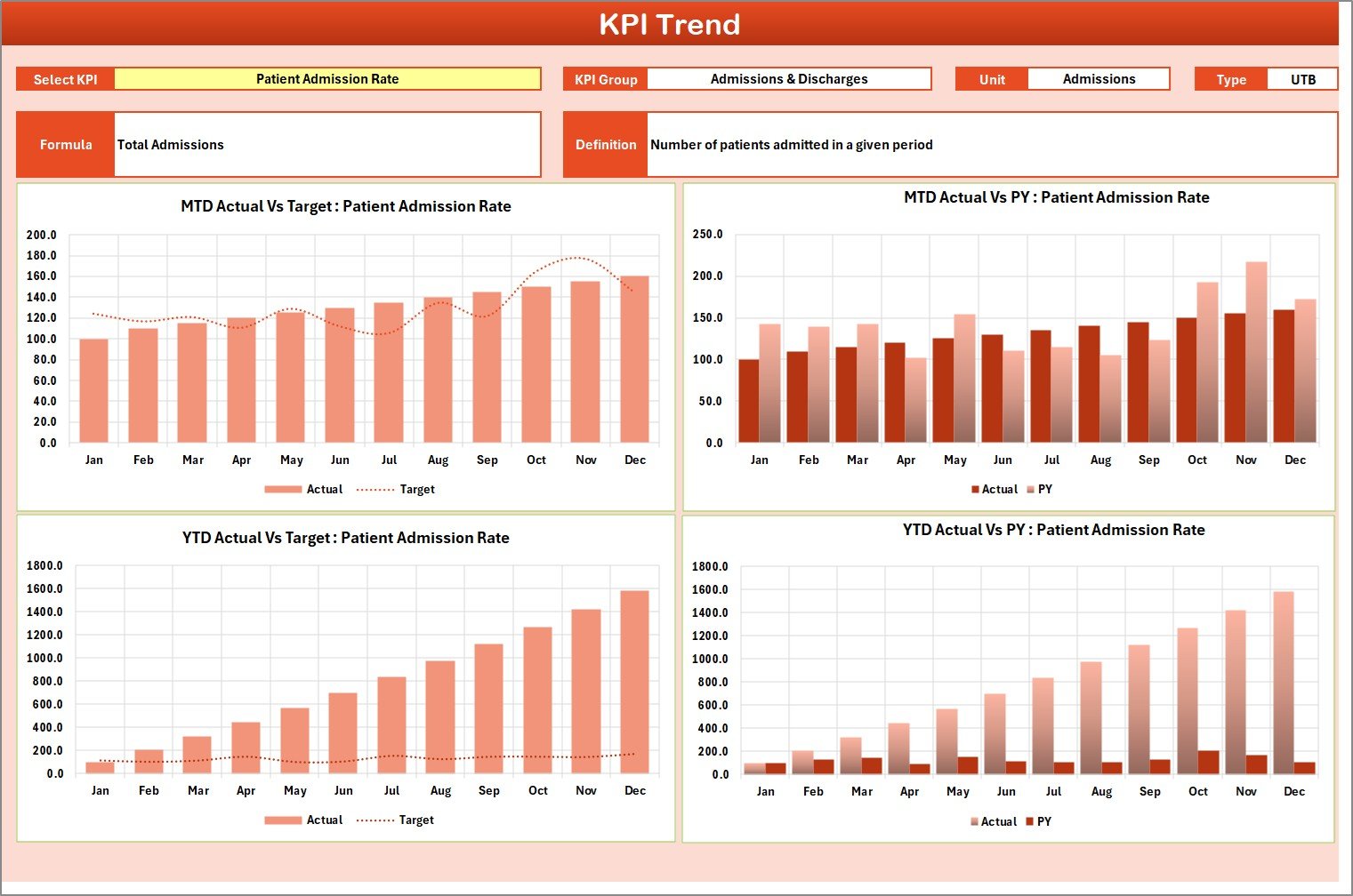 KPI Trend Sheet