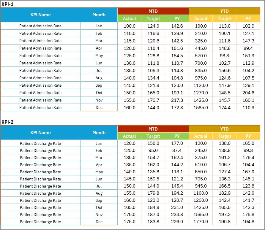 Input Data Sheet