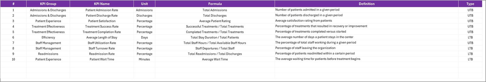 KPI Definition Sheet