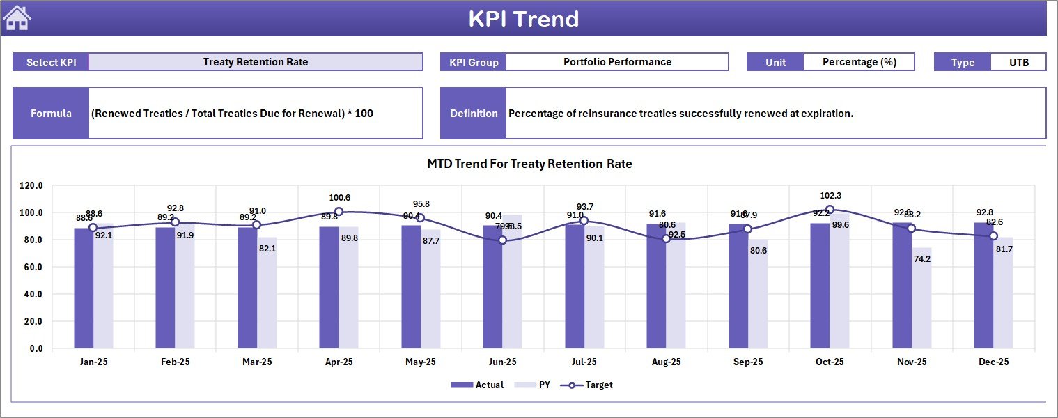 KPI Trend Sheet
