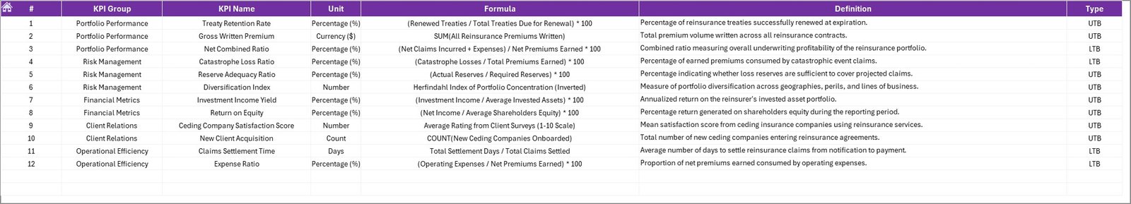 KPI Definition Sheet