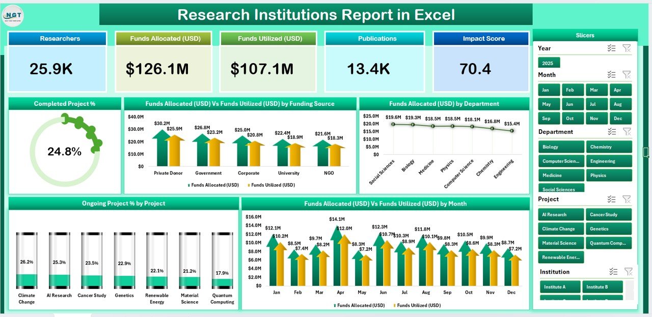 Research Institutions Report in Excel