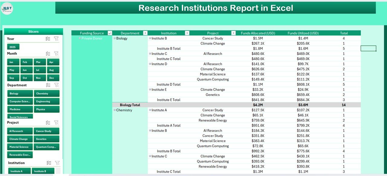 Research Institutions Report in Excel - Report Page