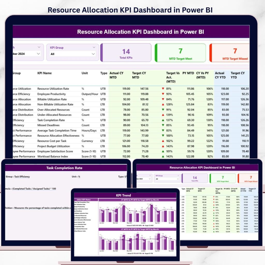 KPI Dashboard - Next Gen Templates