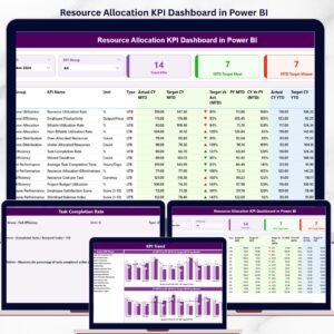 Resource Allocation KPI Dashboard in Power BI