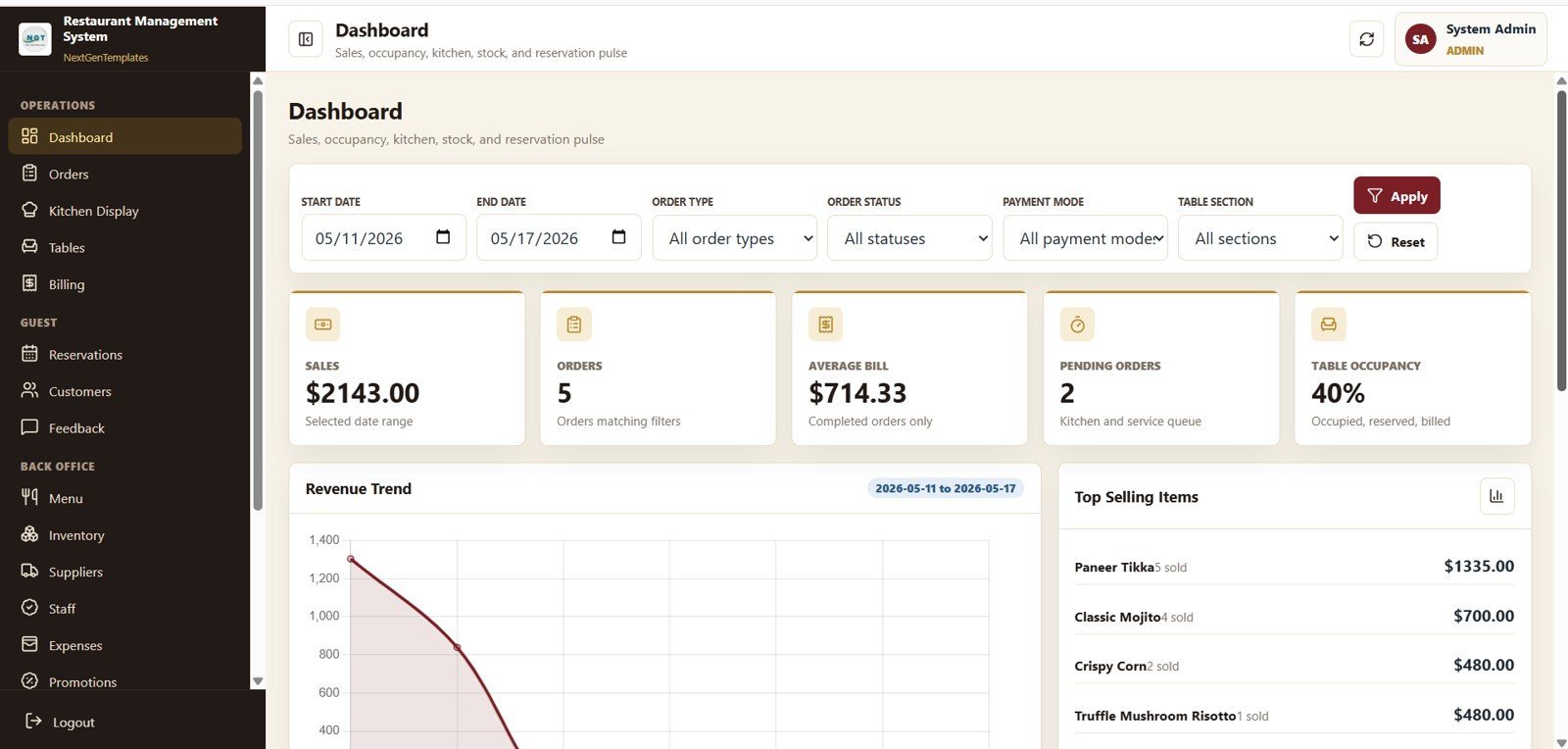 Restaurant Management System Web App Template - Dashboard Overview