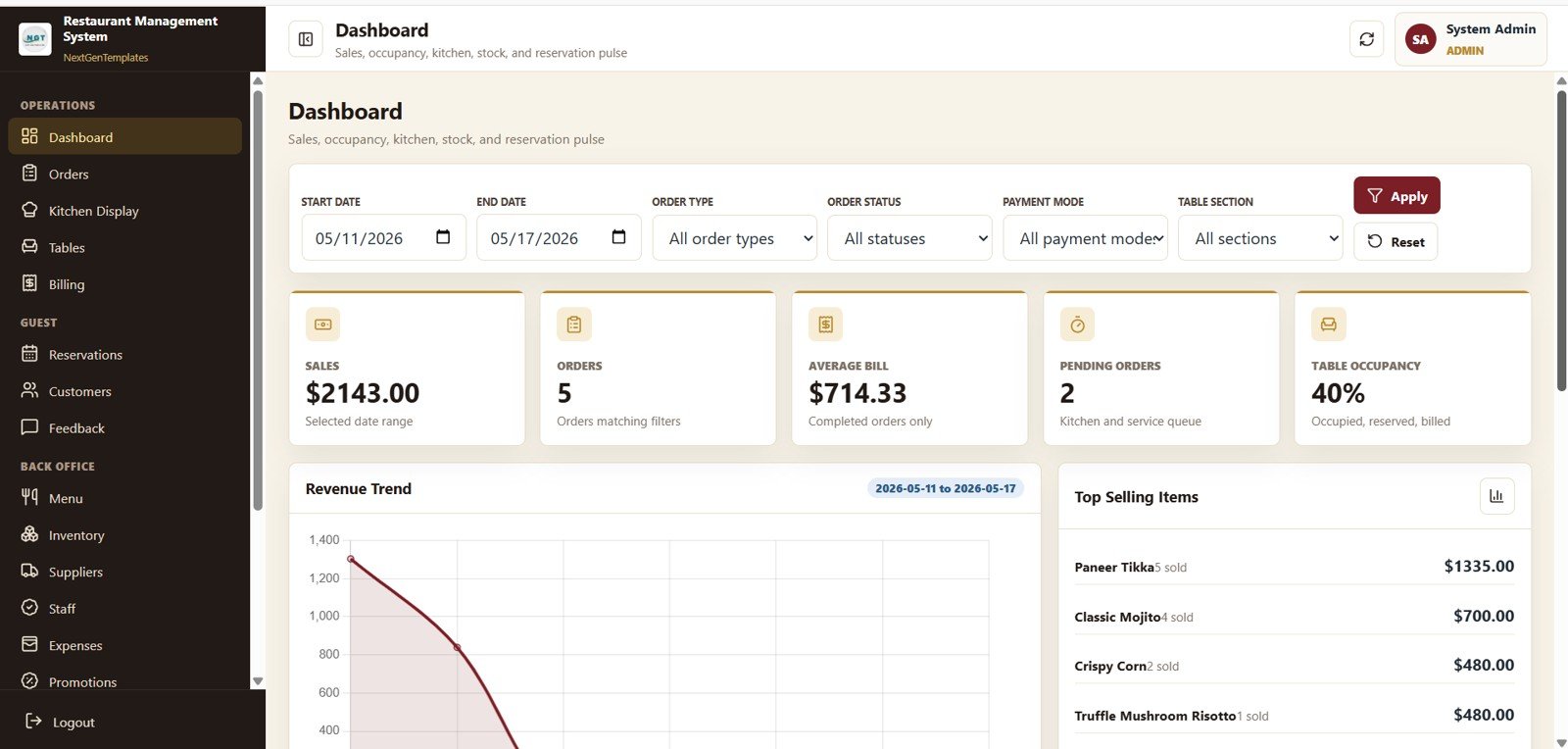 Restaurant Management System Web App Template - Dashboard Overview
