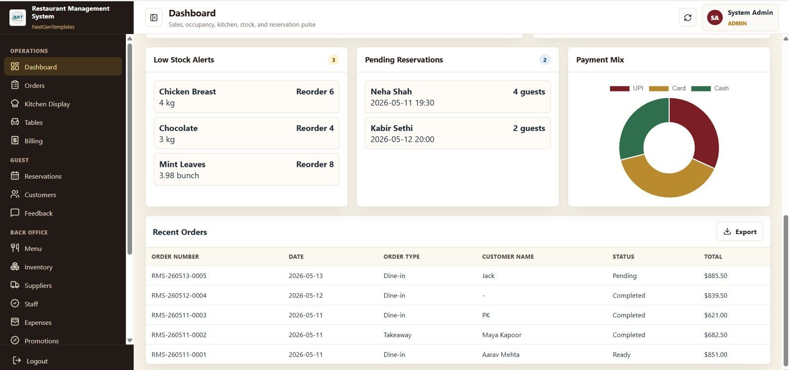 Restaurant Management System Web App Template - Alerts and Recent Orders