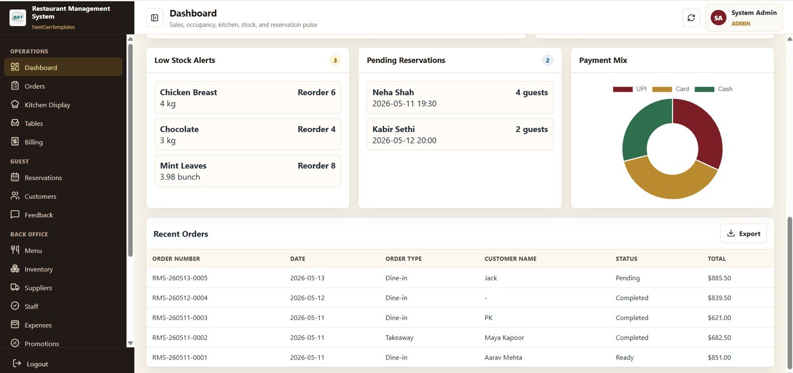 Restaurant Management System Web App Template - Alerts and Recent Orders