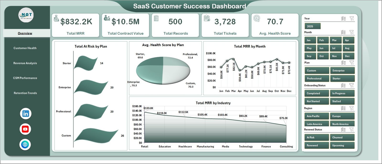 SaaS Customer Success Dashboard in Excel overview page
