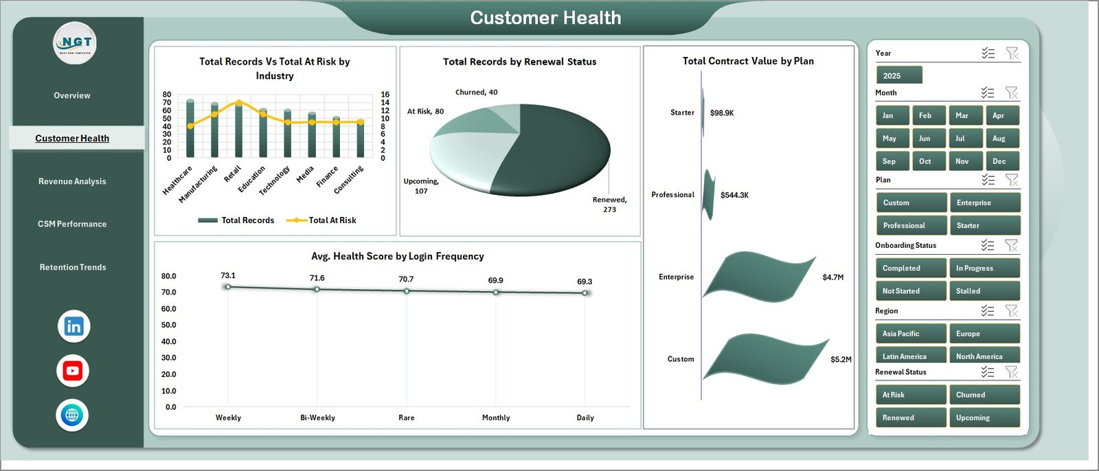 SaaS Customer Success Dashboard Customer Health Page