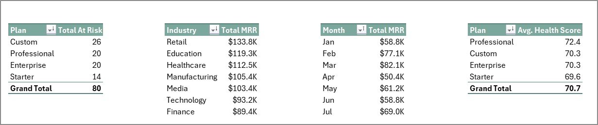 SaaS Customer Success Dashboard Support Sheet Tab